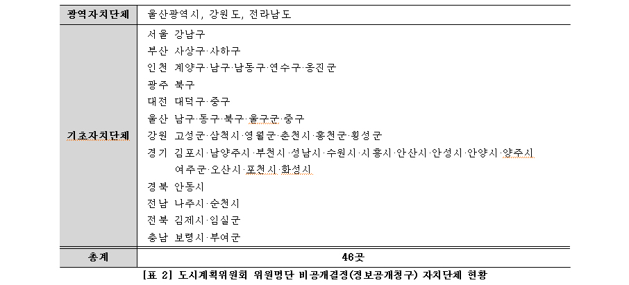 표-2.jpg