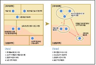 도시재생사업추진개념.jpg