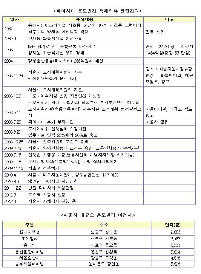 120427_파이시티 진행경과.jpg